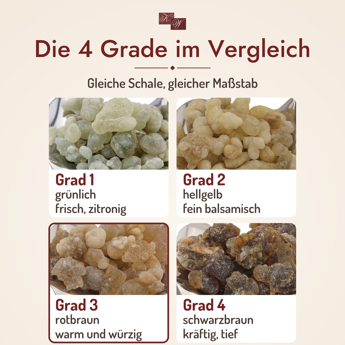 Al-Hojari Grad 1 bis 4 im Vergleich