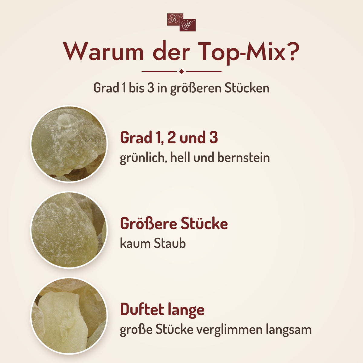 Al-Hojari Top-Mix – Warum der Top-Mix