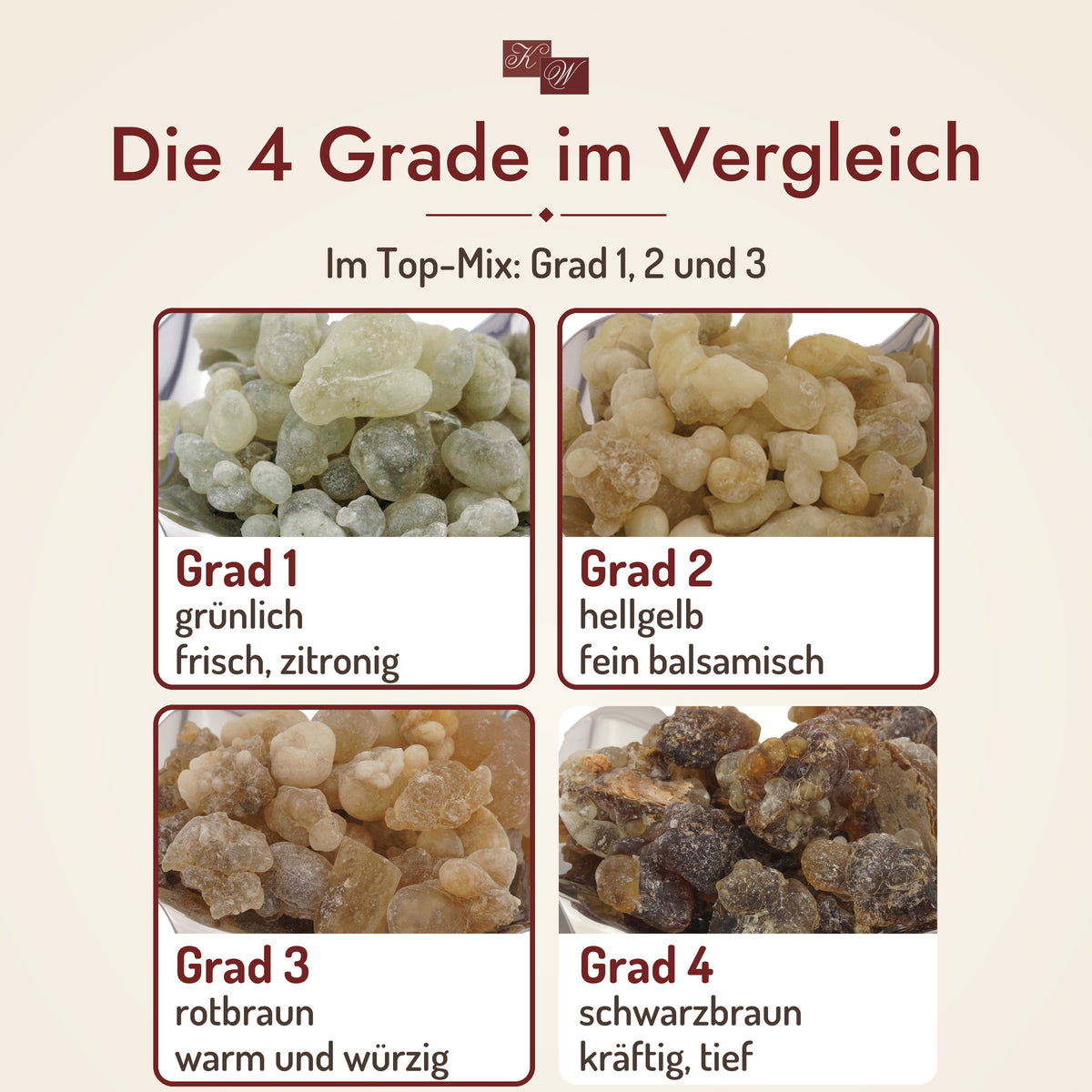 Al-Hojari Grad 1 bis 4 im Vergleich