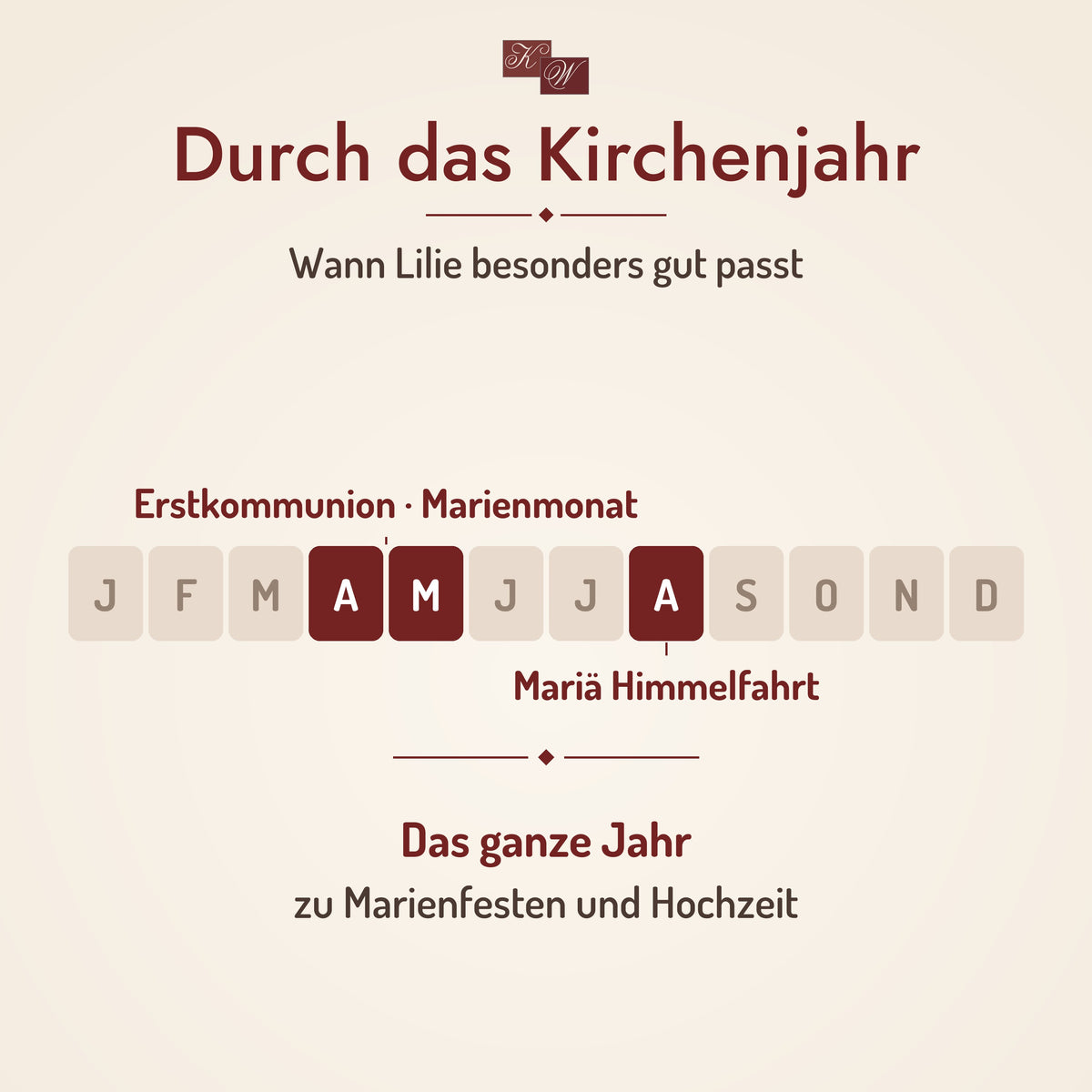 Byzantinischer Weihrauch Lilie – wann er im Kirchenjahr besonders gut passt