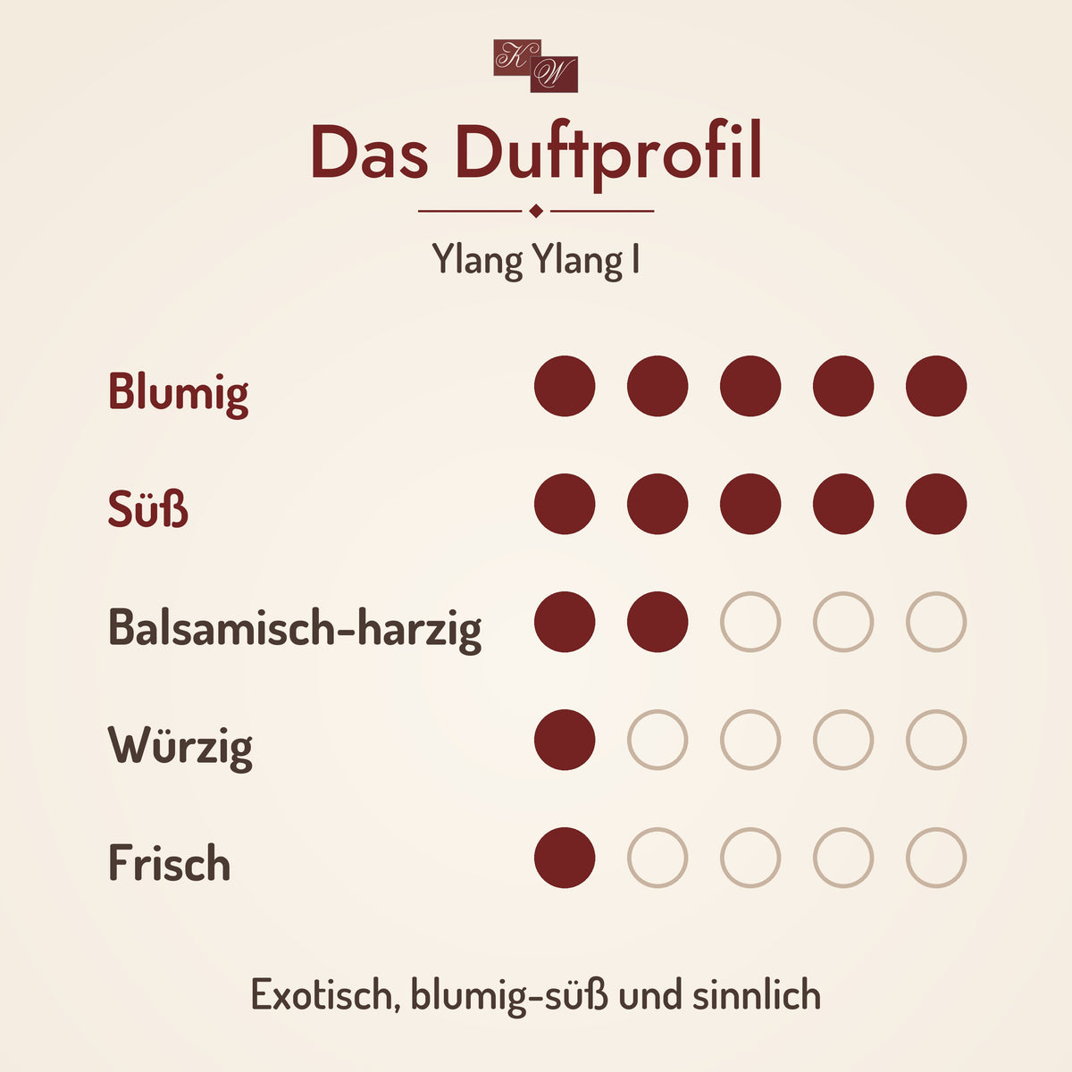 Duftprofil Ylang Ylang I: Exotisch, blumig-süß und sinnlich