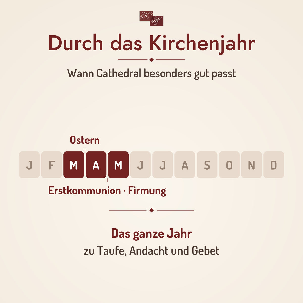 Kirchenweihrauch Cathedral – Anlässe im Kirchenjahr