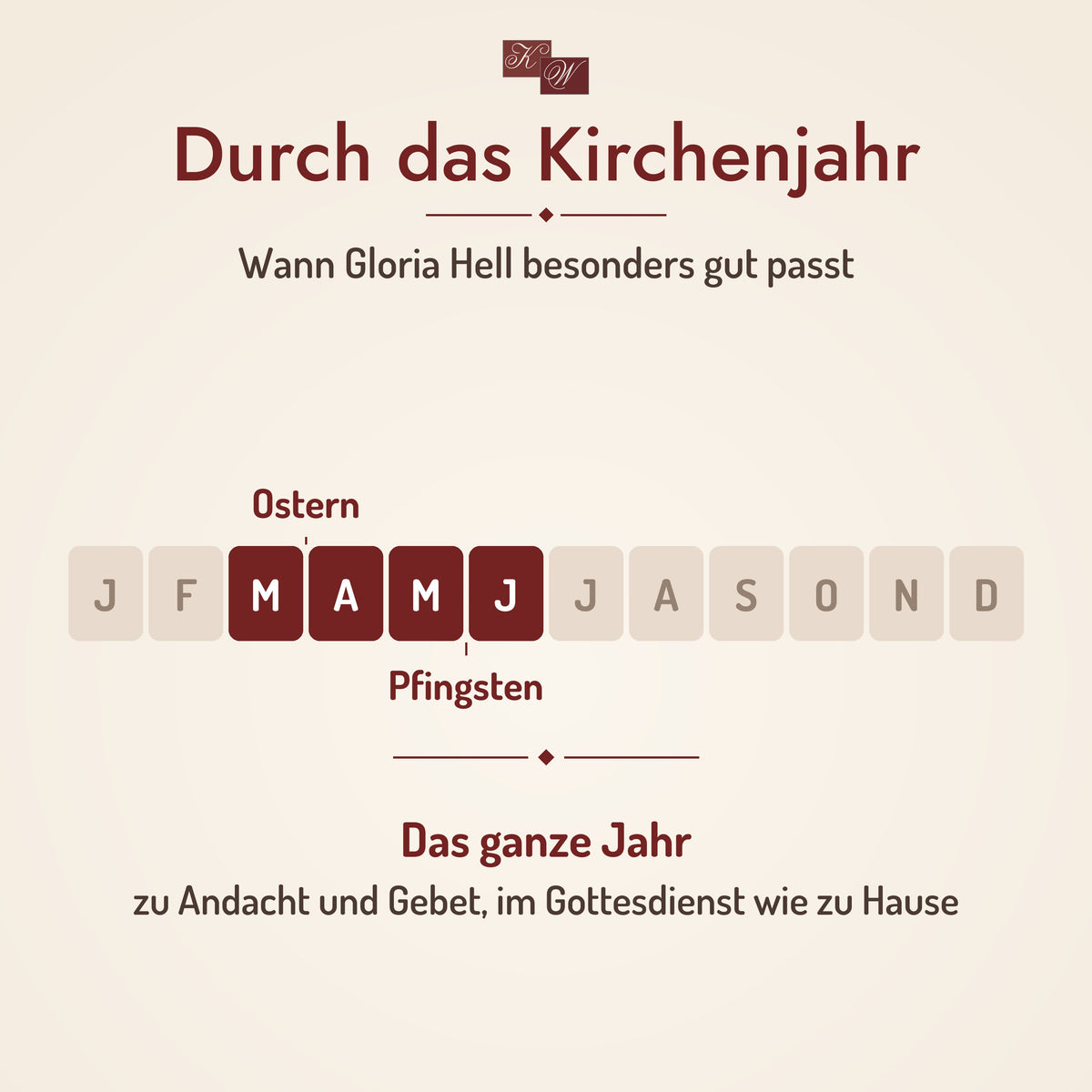 Kirchenweihrauch Gloria Hell – Anlässe im Kirchenjahr