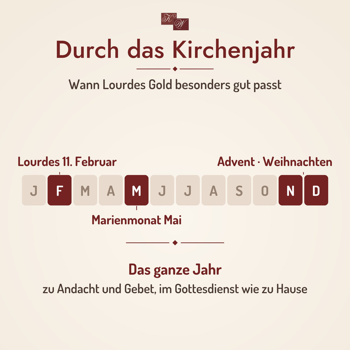Kirchenweihrauch Lourdes Gold – Anlässe im Kirchenjahr