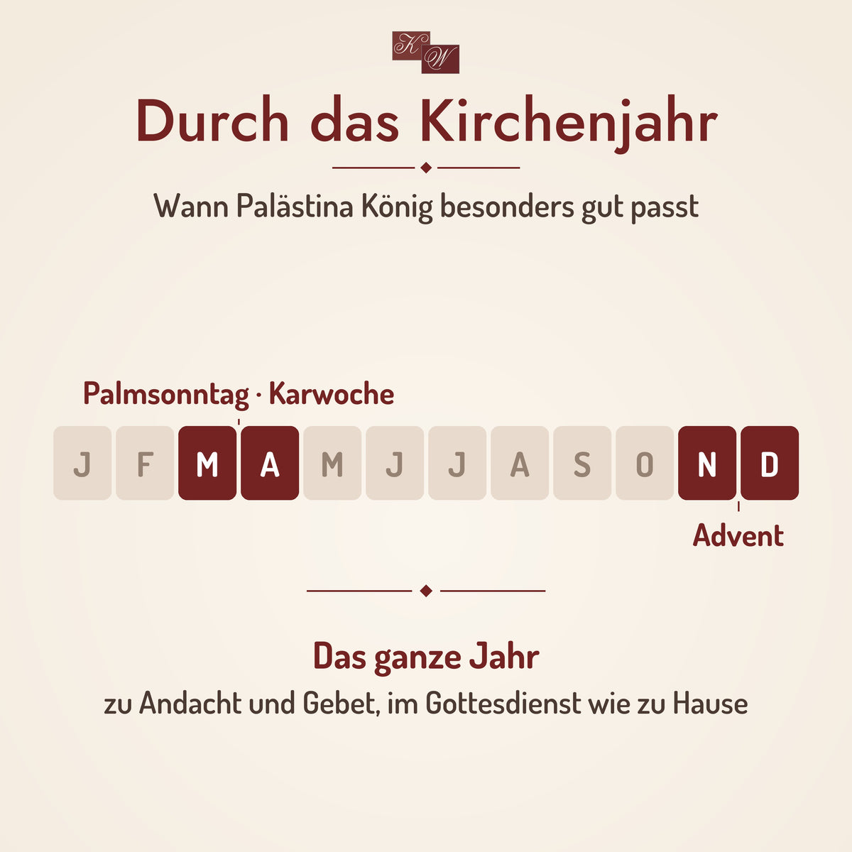 Kirchenweihrauch Palästina König – Anlässe im Kirchenjahr