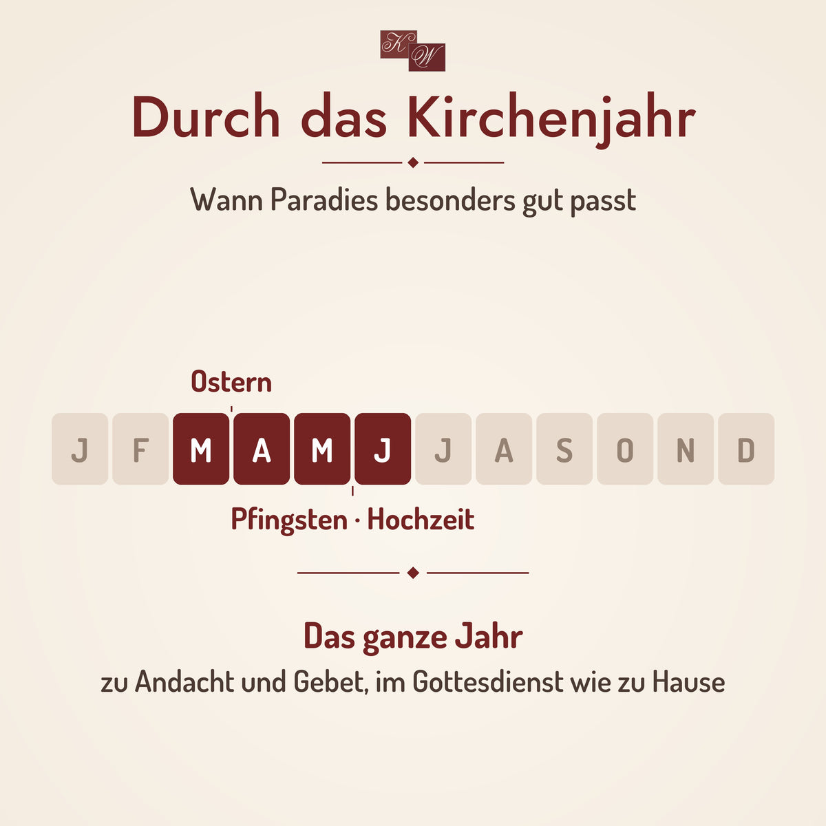 Kirchenweihrauch Paradies – Anlässe im Kirchenjahr