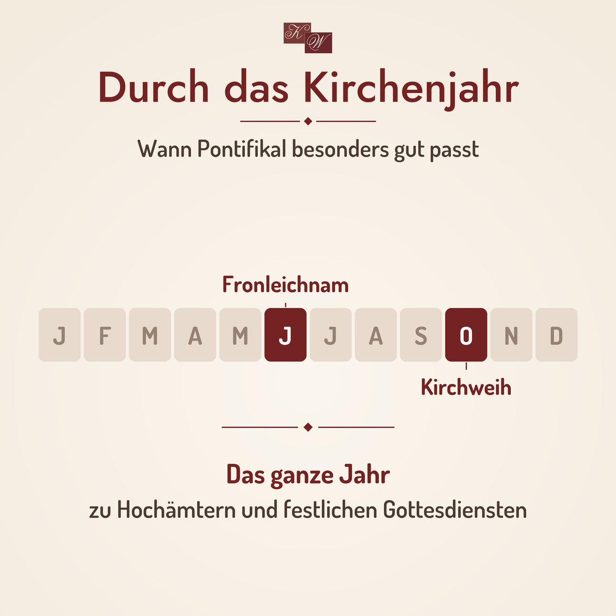 Kirchenweihrauch Pontifikal – Anlässe im Kirchenjahr