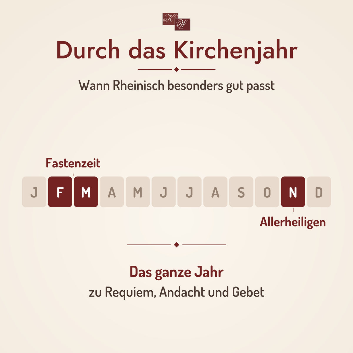 Kirchenweihrauch Rheinisch – Anlässe im Kirchenjahr