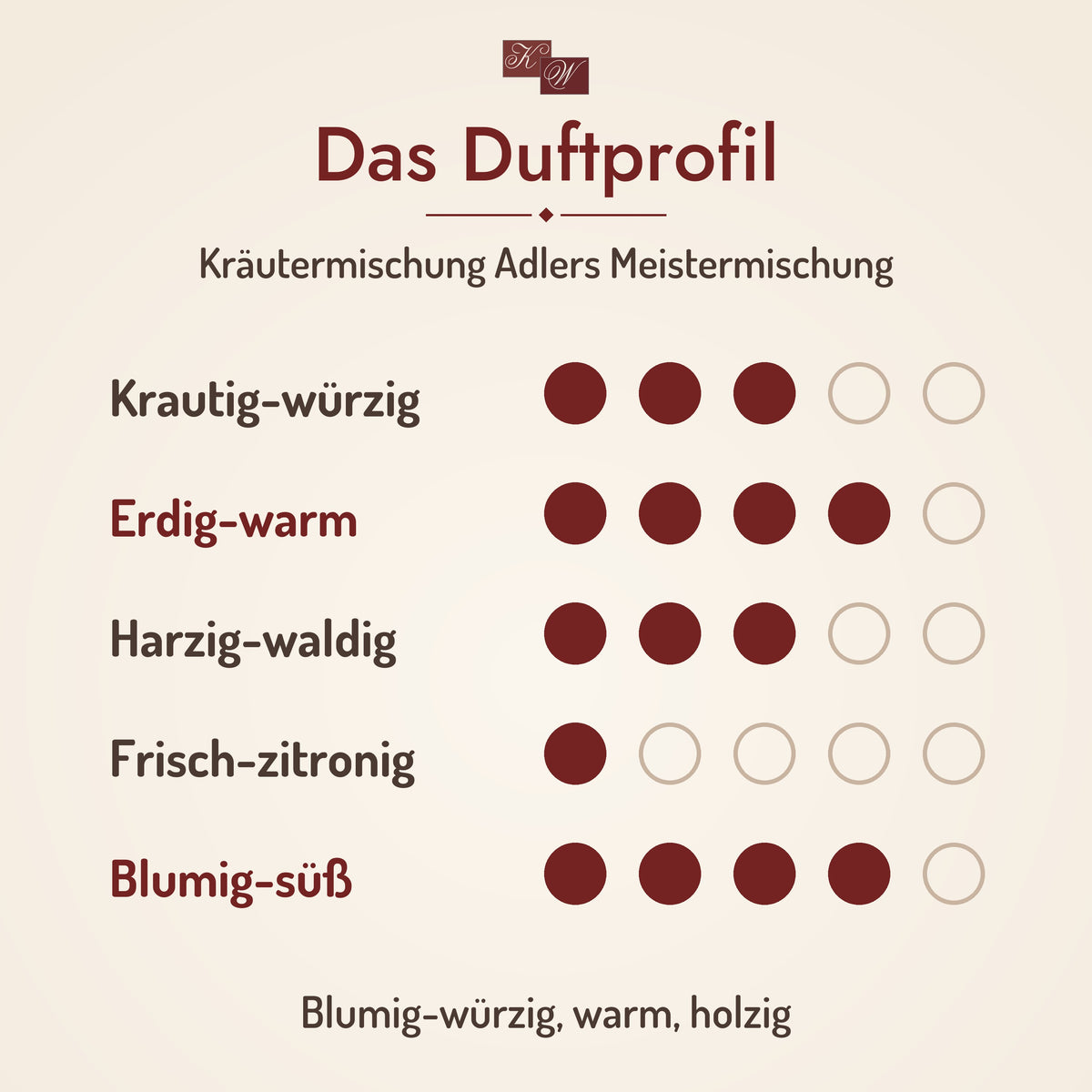 Kräutermischung Adlers Meistermischung – Duftprofil: Blumig-würzig, warm, holzig