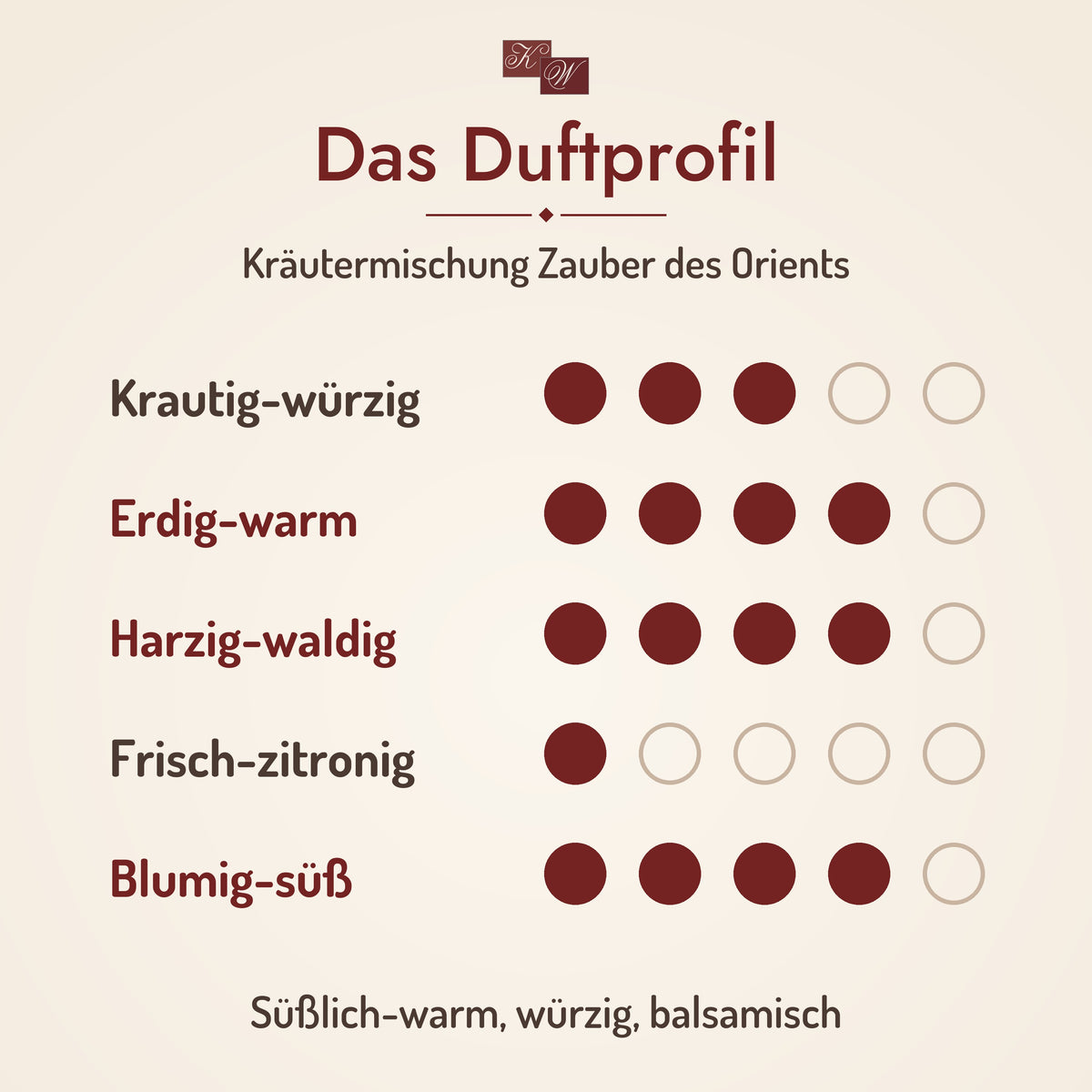 Kräutermischung Zauber des Orients – Duftprofil: Süßlich-warm, würzig, balsamisch
