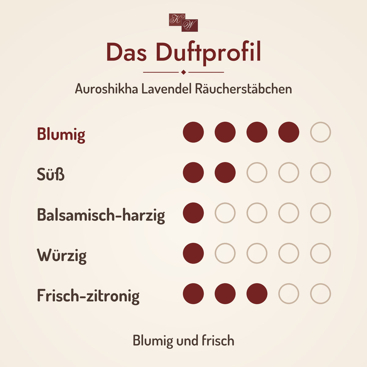 Auroshikha Lavendel Räucherstäbchen – Duftprofil