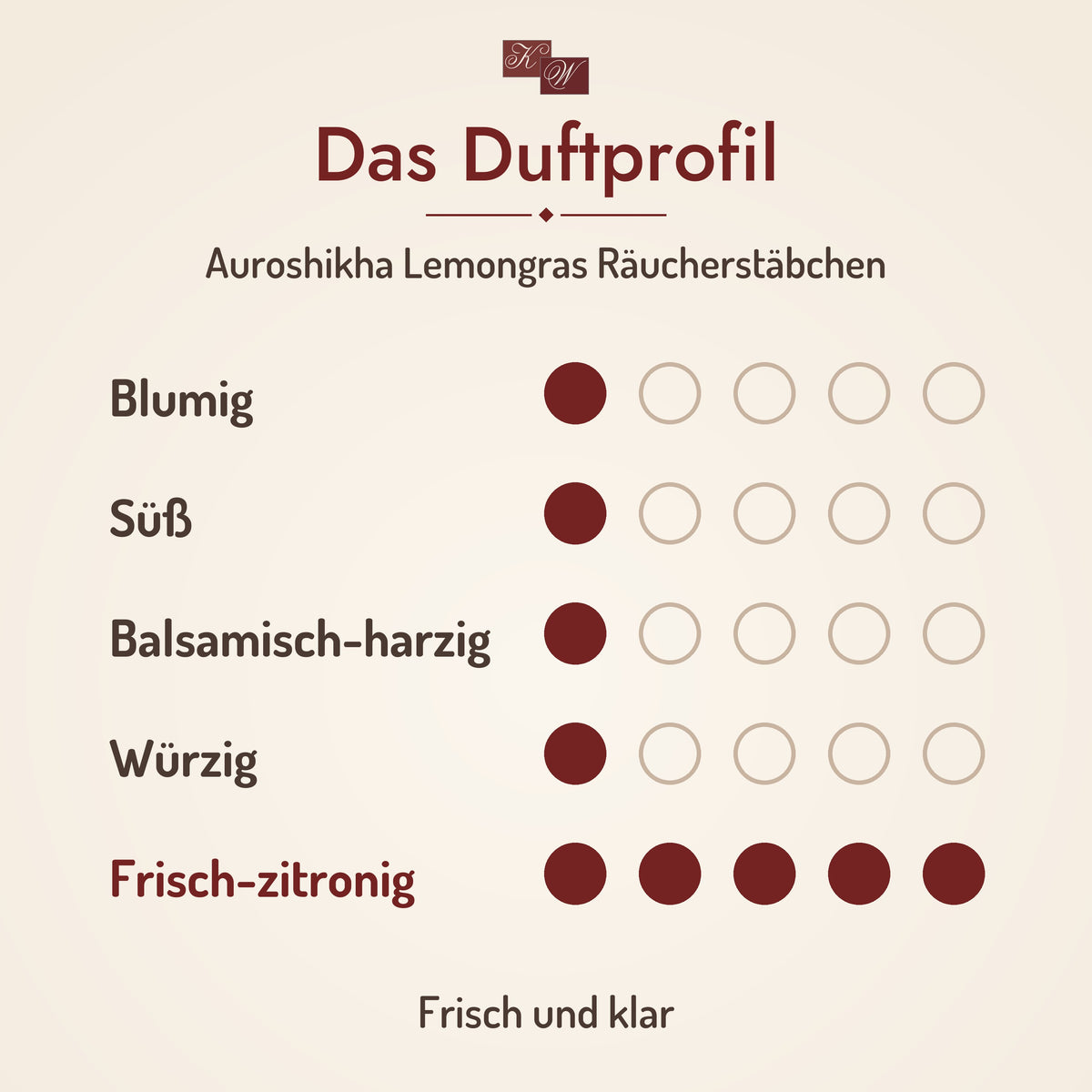 Auroshikha Lemongras Räucherstäbchen – Duftprofil