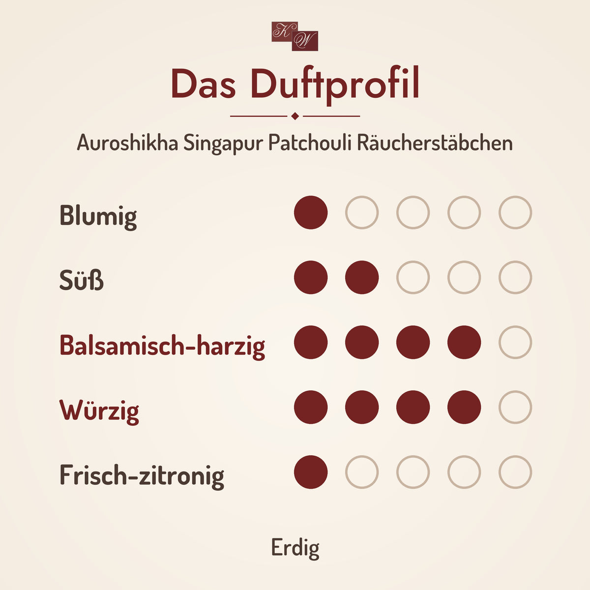 Auroshikha Singapur Patchouli Räucherstäbchen – Duftprofil