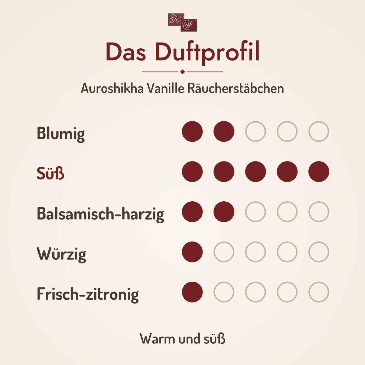 Auroshikha Vanille Räucherstäbchen – Duftprofil