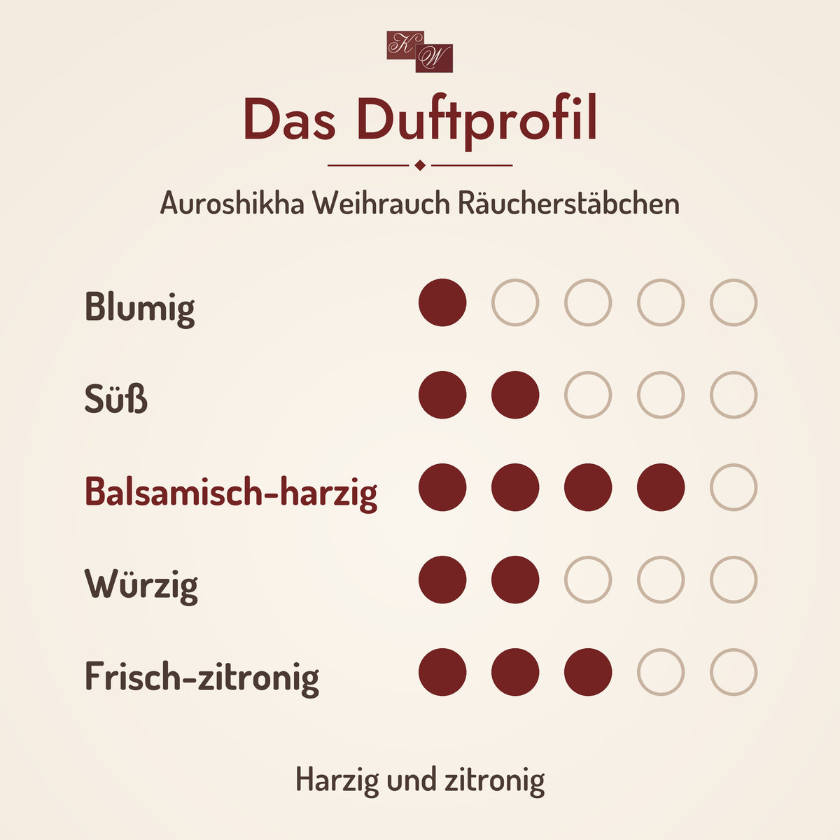 Auroshikha Weihrauch Räucherstäbchen – Duftprofil