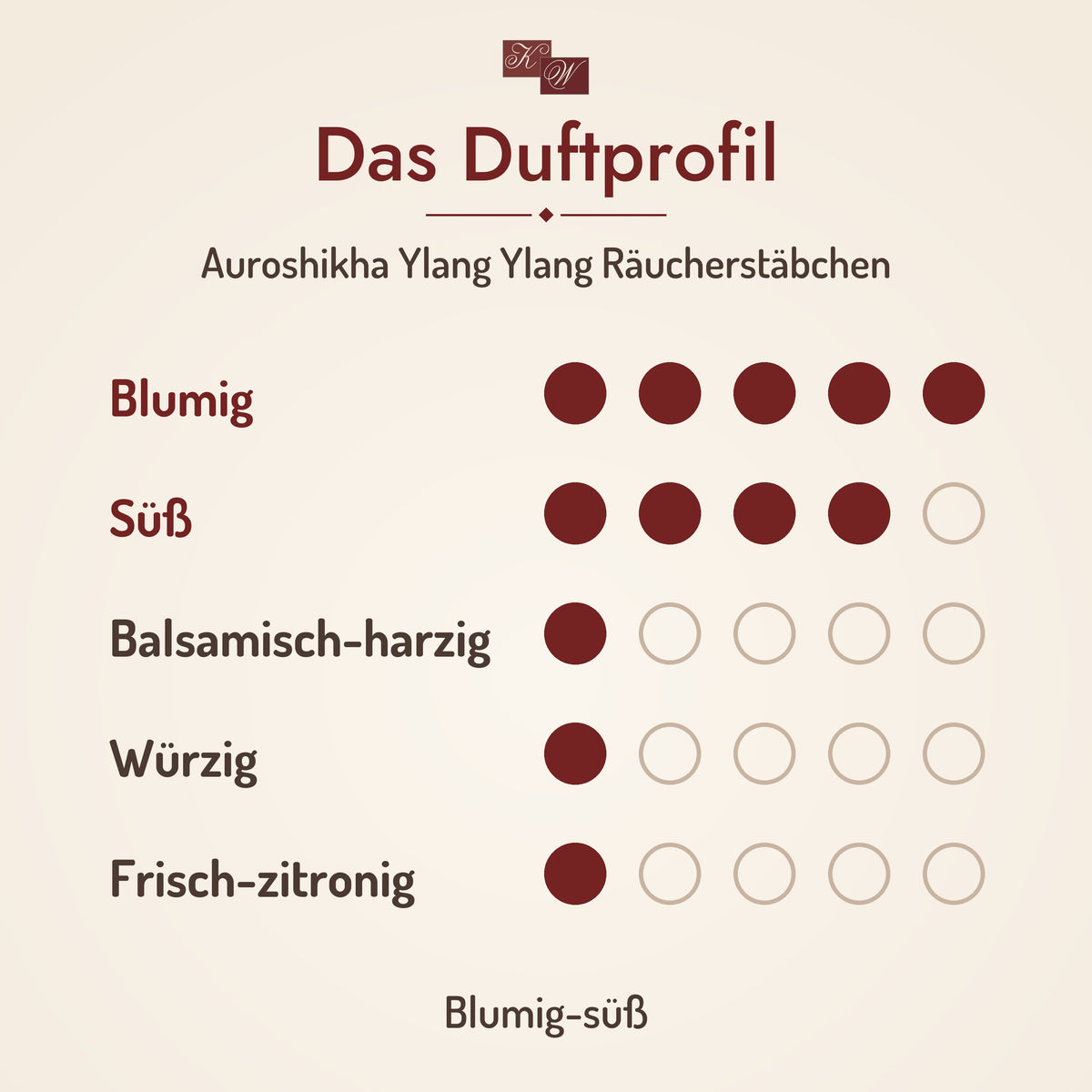 Auroshikha Ylang Ylang Räucherstäbchen – Duftprofil