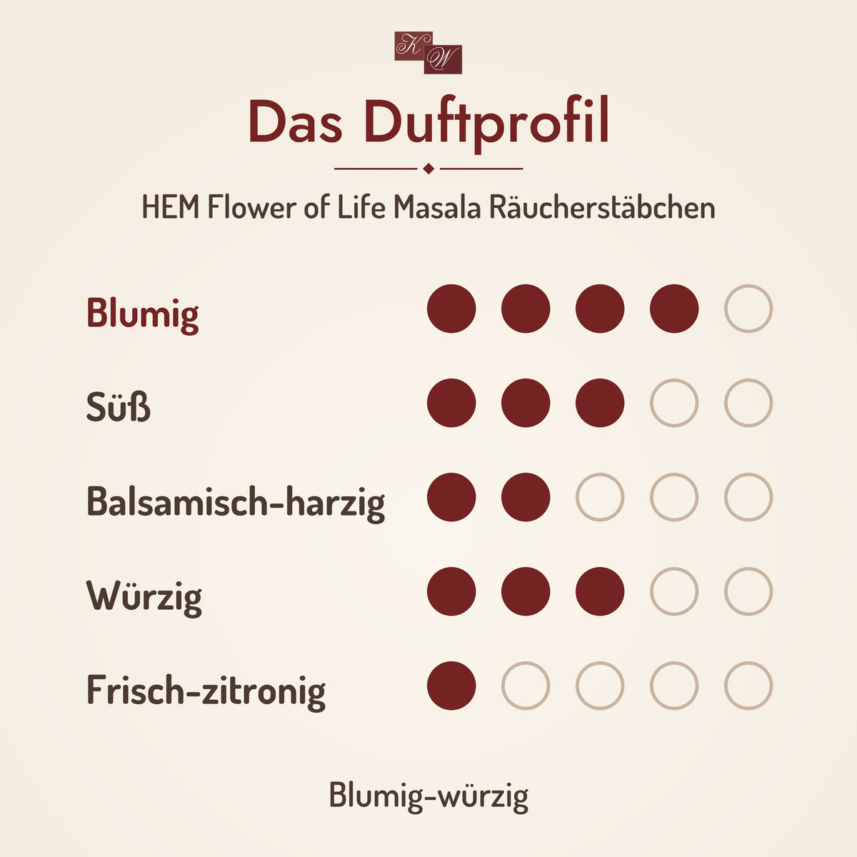 HEM Flower of Life Masala Räucherstäbchen – Duftprofil