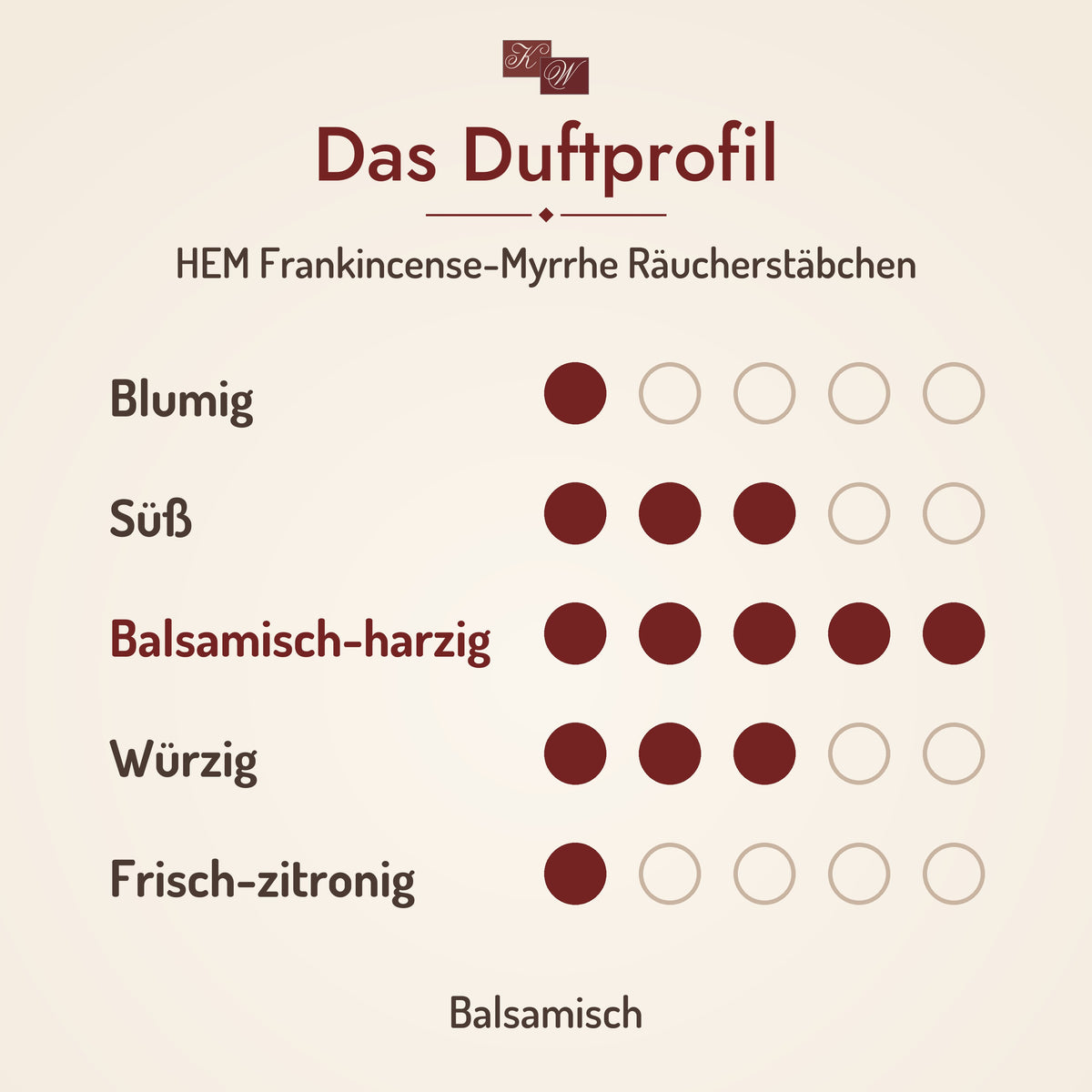 HEM Frankincense-Myrrhe Räucherstäbchen – Duftprofil