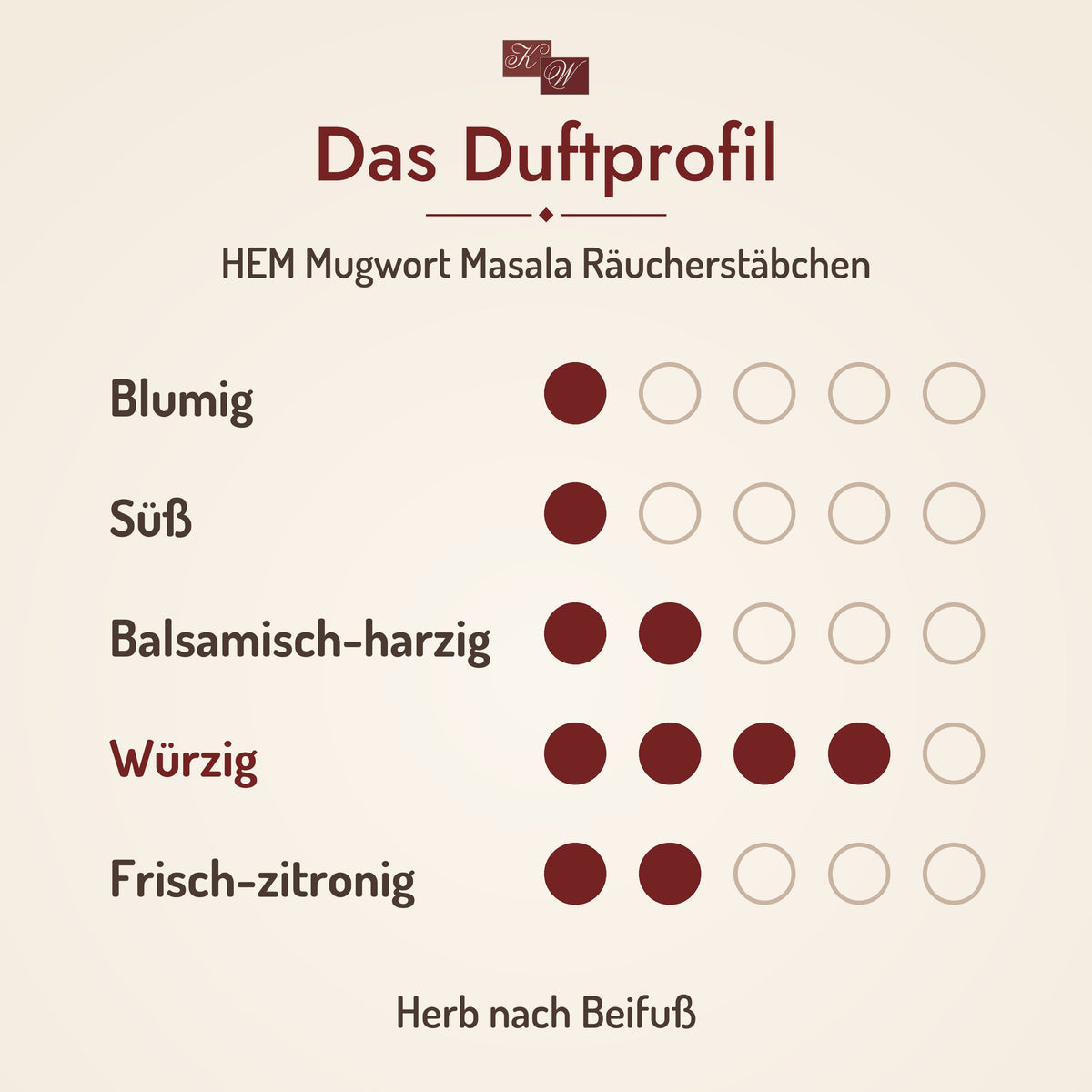 HEM Mugwort Masala Räucherstäbchen – Duftprofil
