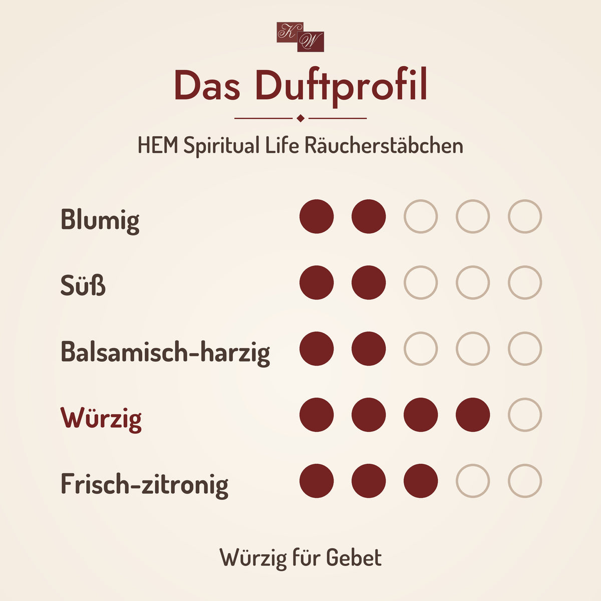 HEM Spiritual Life Räucherstäbchen – Duftprofil