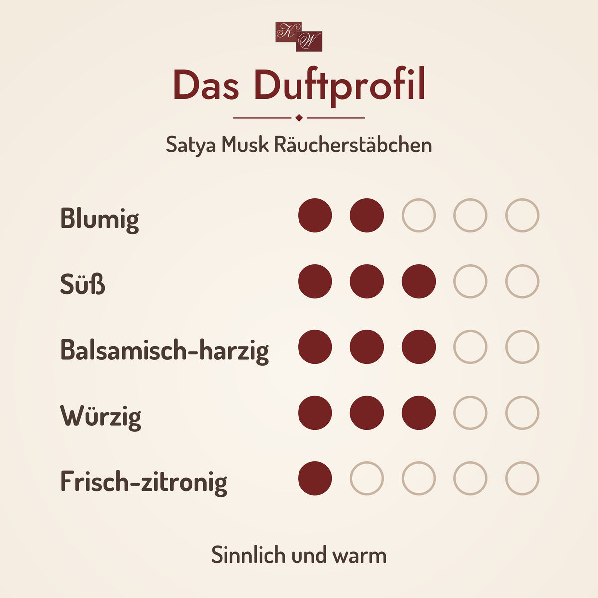 Satya Musk Räucherstäbchen – Duftprofil
