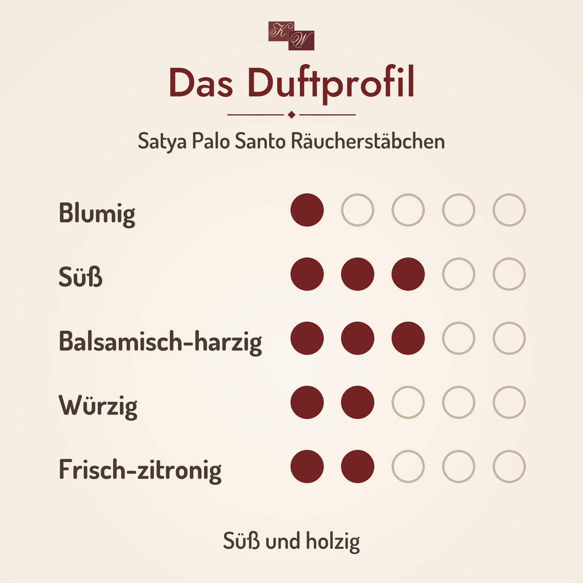 Satya Palo Santo Räucherstäbchen – Duftprofil