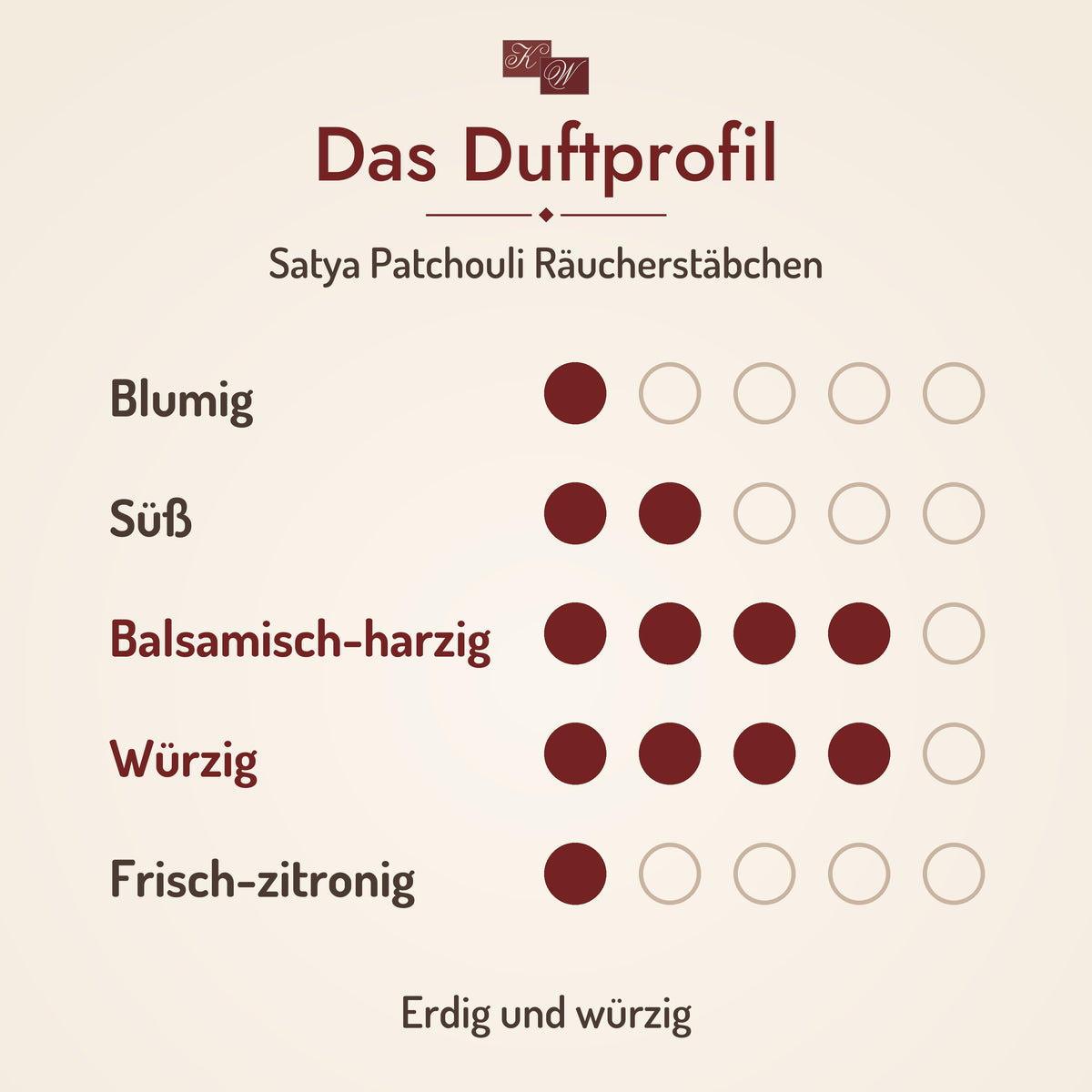 Satya Patchouli Räucherstäbchen – Duftprofil