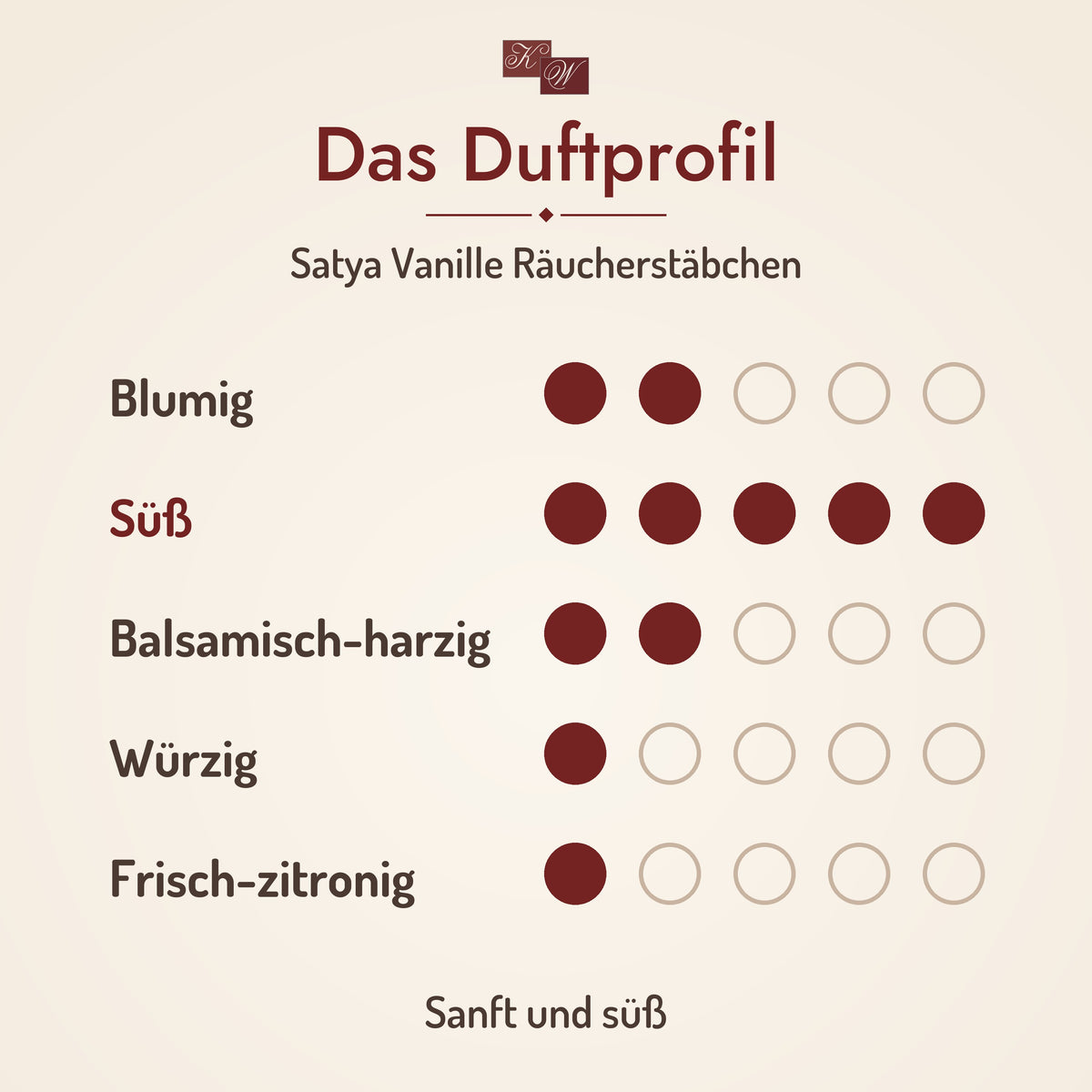 Satya Vanille Räucherstäbchen – Duftprofil