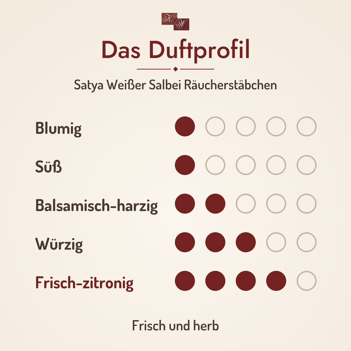 Satya Weißer Salbei Räucherstäbchen – Duftprofil