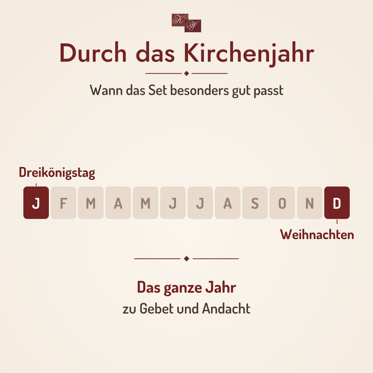 Weihrauchset Gold, Weihrauch und Myrrhe – passende Anlässe im Kirchenjahr