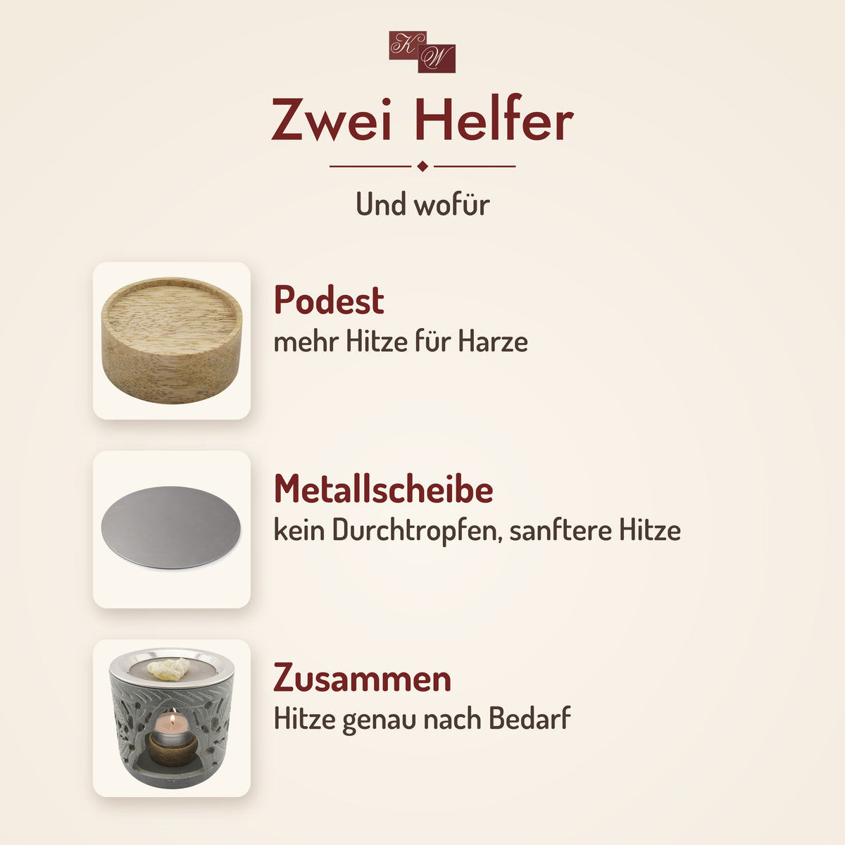 Zubehörset Podest und Metallscheibe – das ist drin und wofür